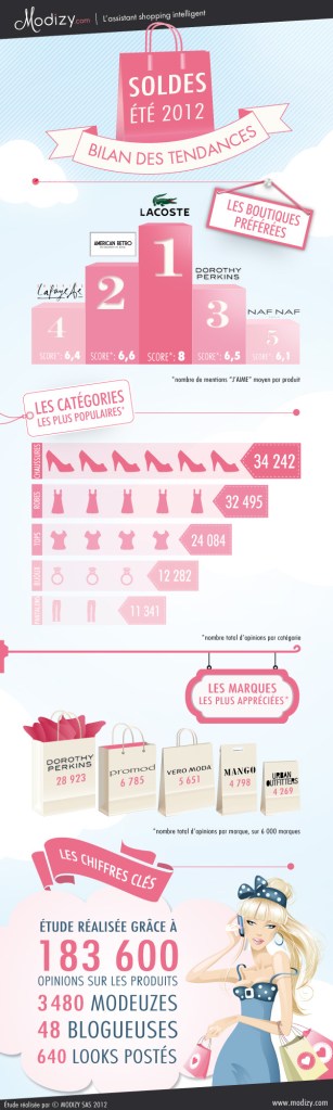 infographie_aout_2012